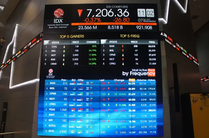 Masih Rugi dan Defisit Rp178,46 miliar, IPO Asuransi Digital Bersama (YOII) Rp100 Per Lembar