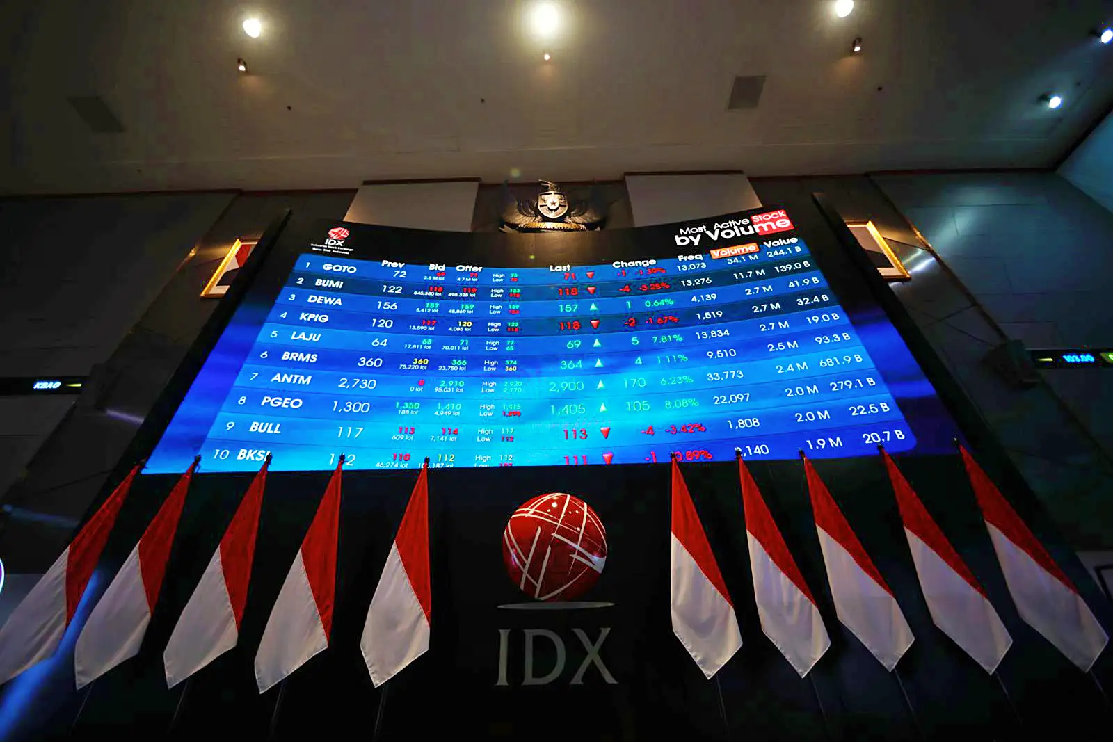 Harga Saham Terbang, BEI Suspensi 2 Saham Sekaligus