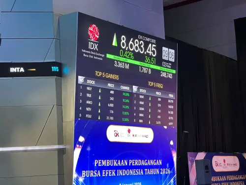 BNI Sekuritas: IHSG Masih Kuat, Tapi Ada Sinyal Bahaya