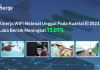 Ditopang Bisnis Telekomunikasi dan Periklanan, Emiten WIFI Cetak Pendapatan Bersih Rp 378,08 Miliar