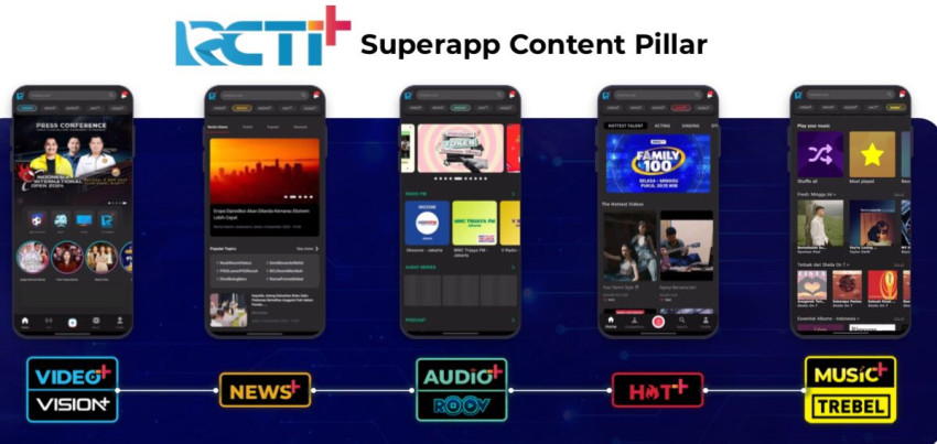 Segmen OTT RCTI+ dan Vision+ Jadi Motor Pertumbuhan MSIN di Q1-2025 | E ...