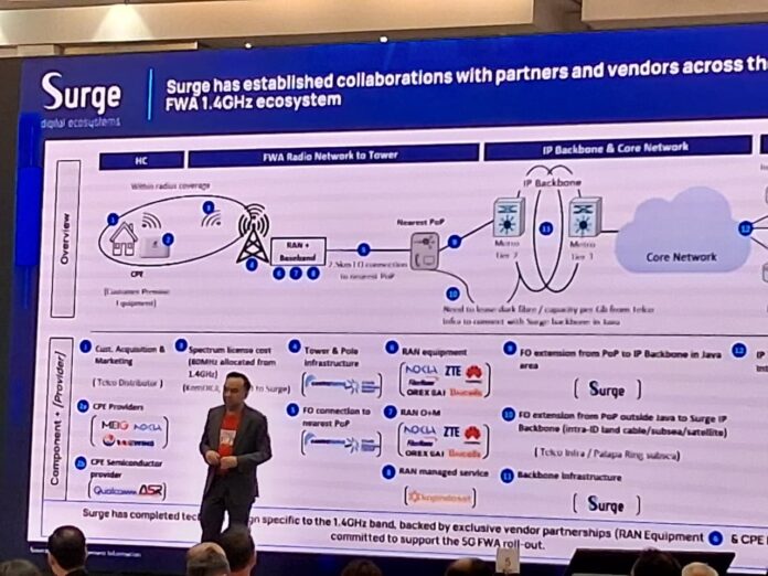Shannedy Ong, Direktur PT Solusi Sinergi Digital Tbk (WIFI) atau SURGE memberikan sambutan